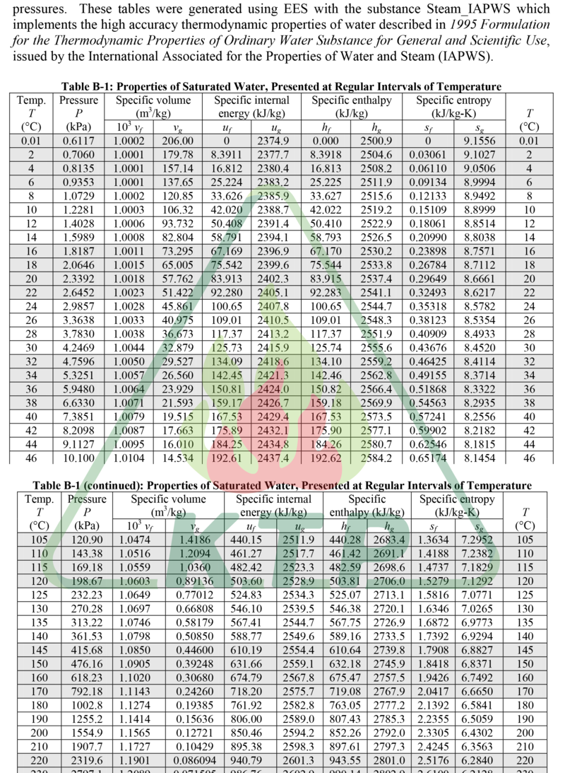 bảng tra nhiệt độ của hơi nước bão hòa theo áp suất
