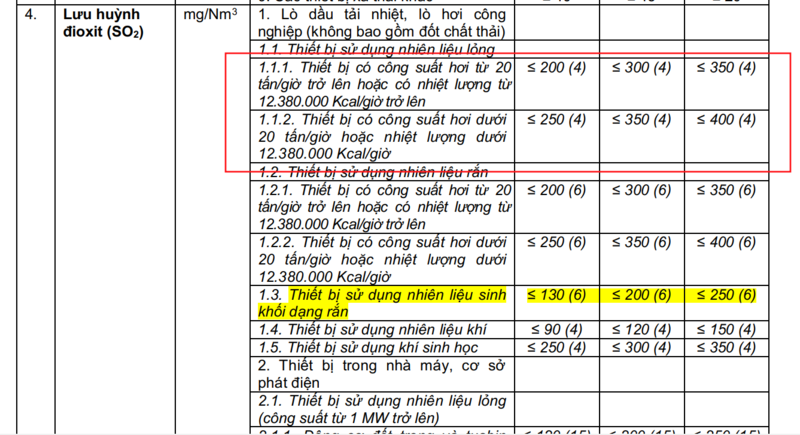 Bảng áp dụng theo công suất