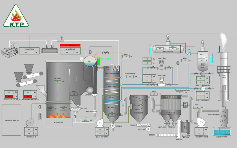 lò đốt biomass