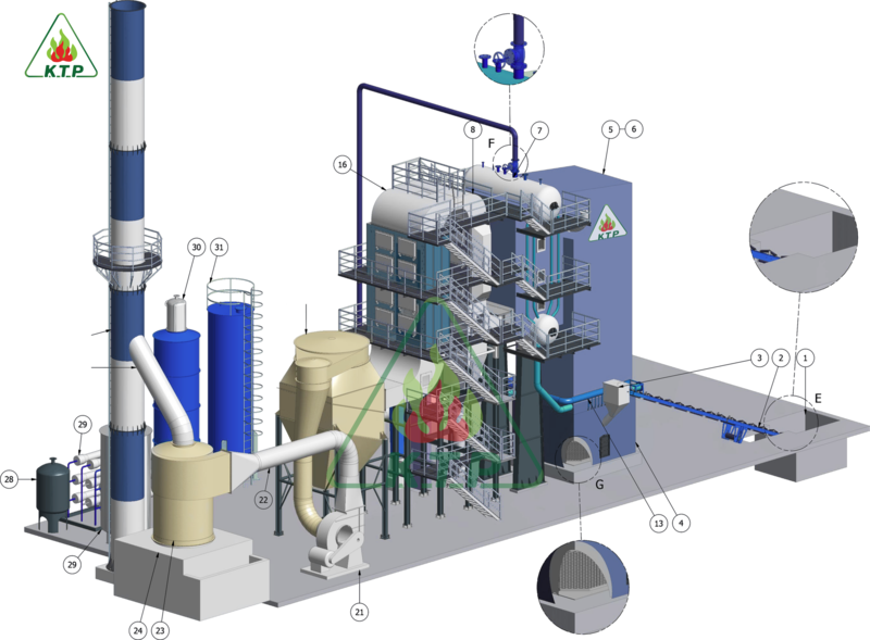 Lò hơi tầng sôi đốt biomass
