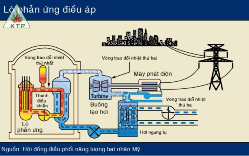 nhà máy điện hạt nhân