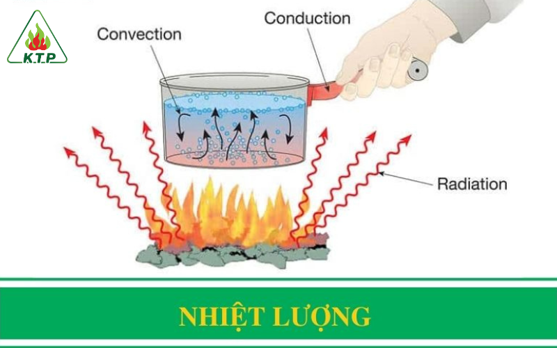 Những yếu tố ảnh hưởng đến nhiệt lượng