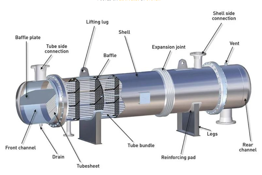 Thiết bị ngưng tụ