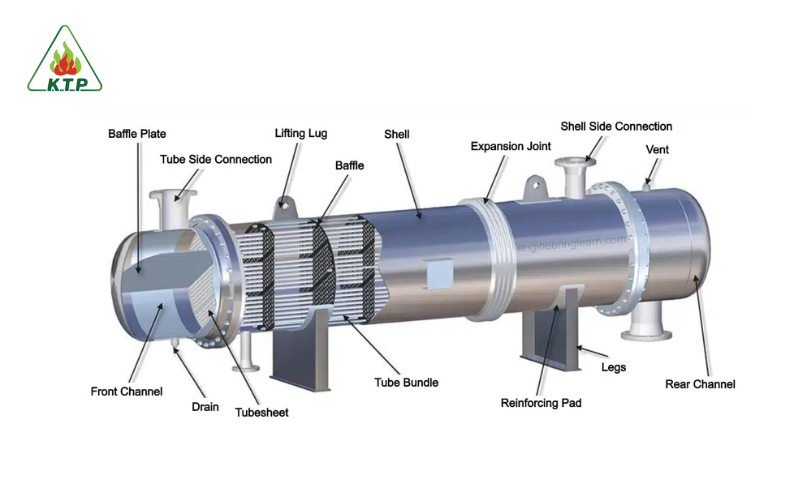 thiết bị trao đổi nhiệt dạng ống
