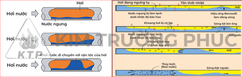 Thuỷ kích lò hơi