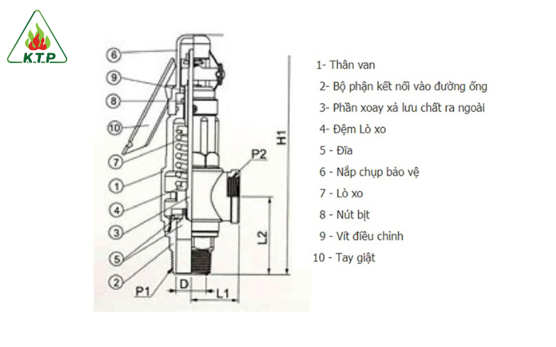 cấu tạo van an toàn nồi hơi