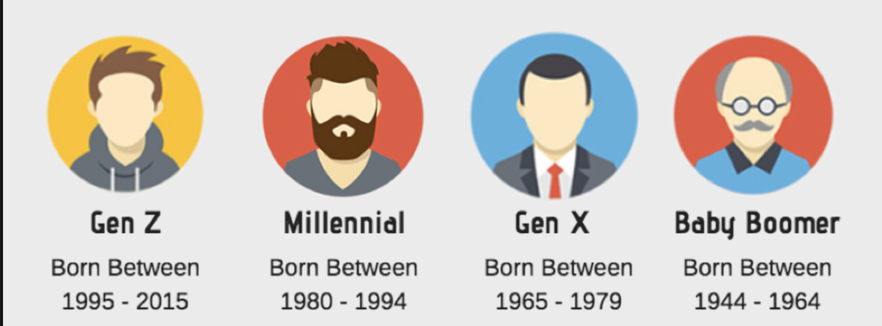 QUAN ĐIỂM MANG TÍNH THẾ HỆ CỦA CÁC BÁC SĨ CHỈNH NHA Ở HOA KỲ VÀ CANADA: MỘT NGHIÊN CỨU KHẢO SÁT