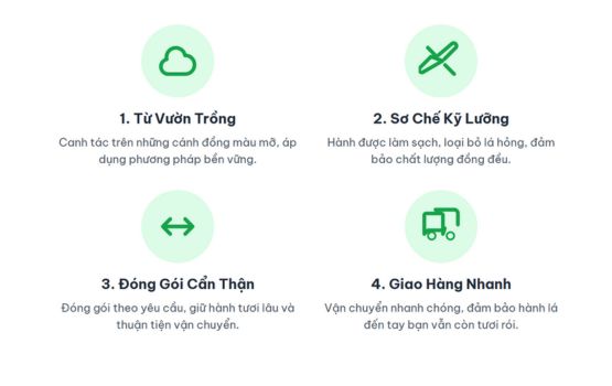 Bạn có nhu cầu về hành Lá! Alo G27 Green Farm.