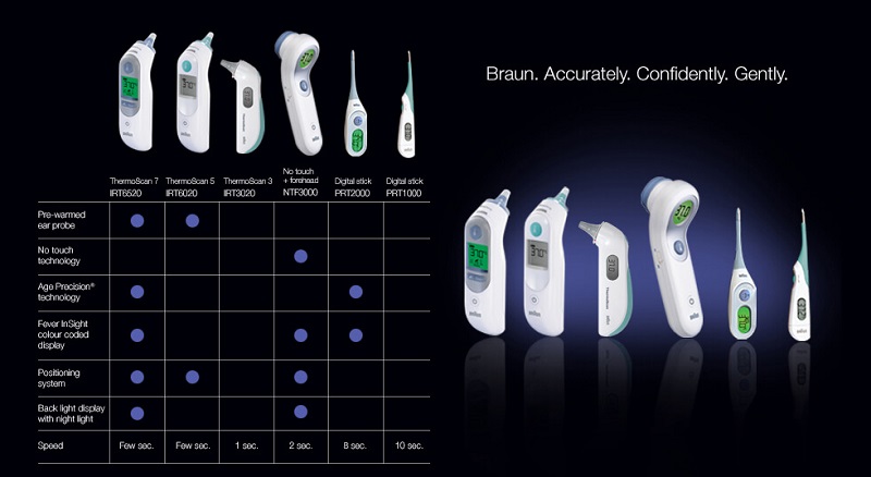 Hướng Dẫn Sử Dụng Nhiệt Kế Điện Tử Braun Hiệu Quả