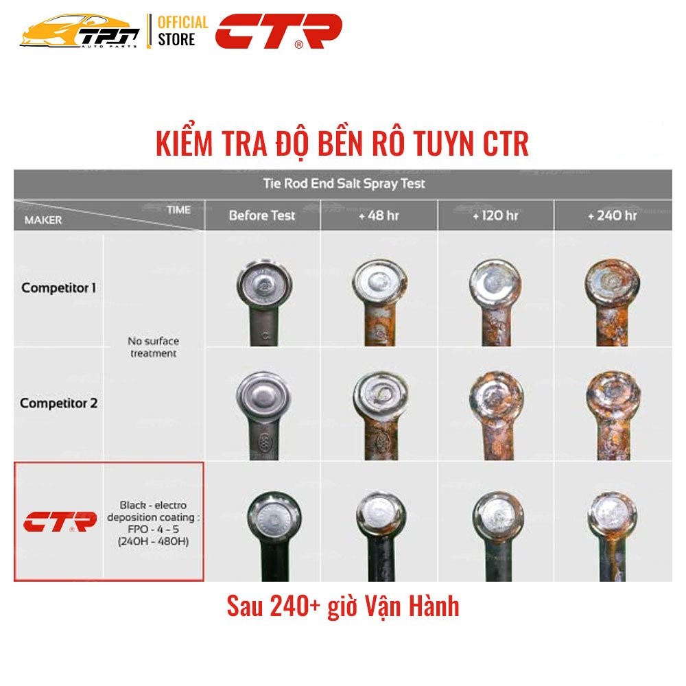 Độ bền của Rô Tuyn CTR - Korea - Sau hơn 240 giờ vận hành liên tục