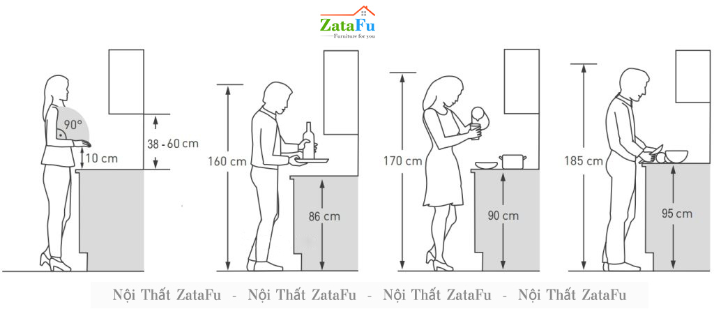 chiều cao tủ bếp dưới cách khuỷu tay 10cm