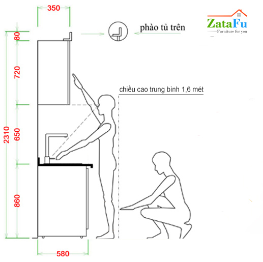 Chiều cao tủ bếp trên