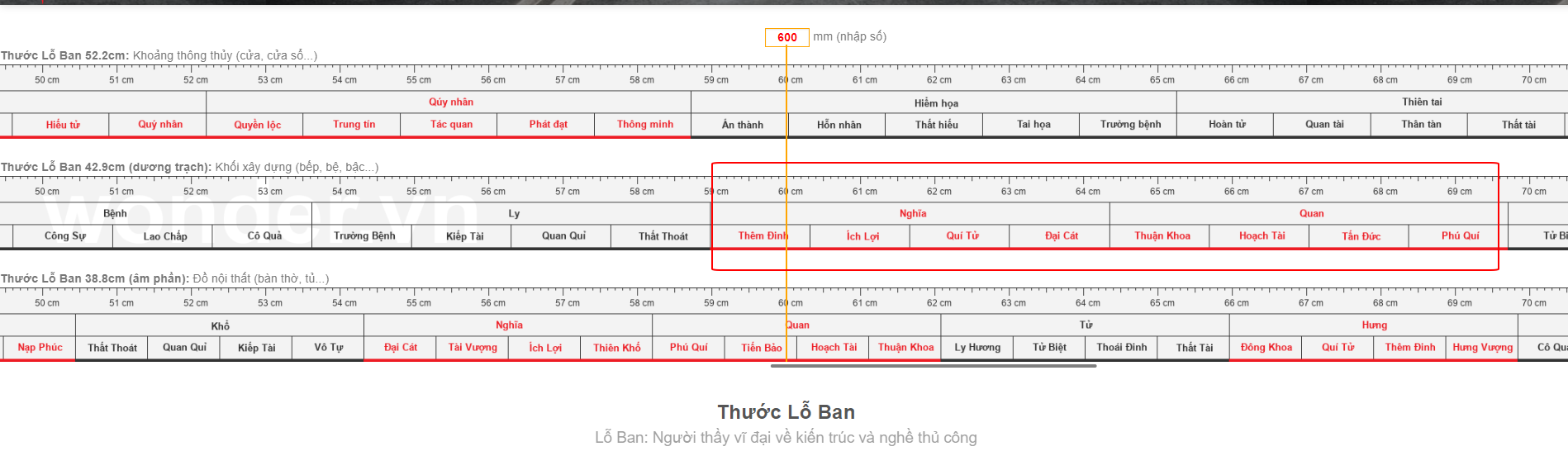 Chiều rộng của tủ bếp hợp phong thủy