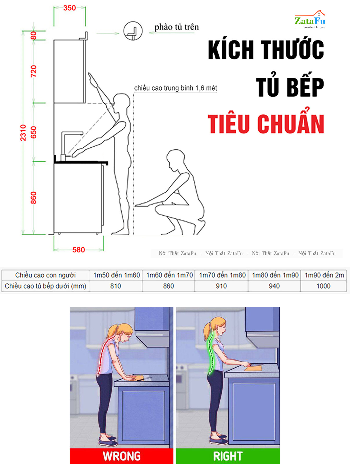 Kích thước tủ bếp dưới