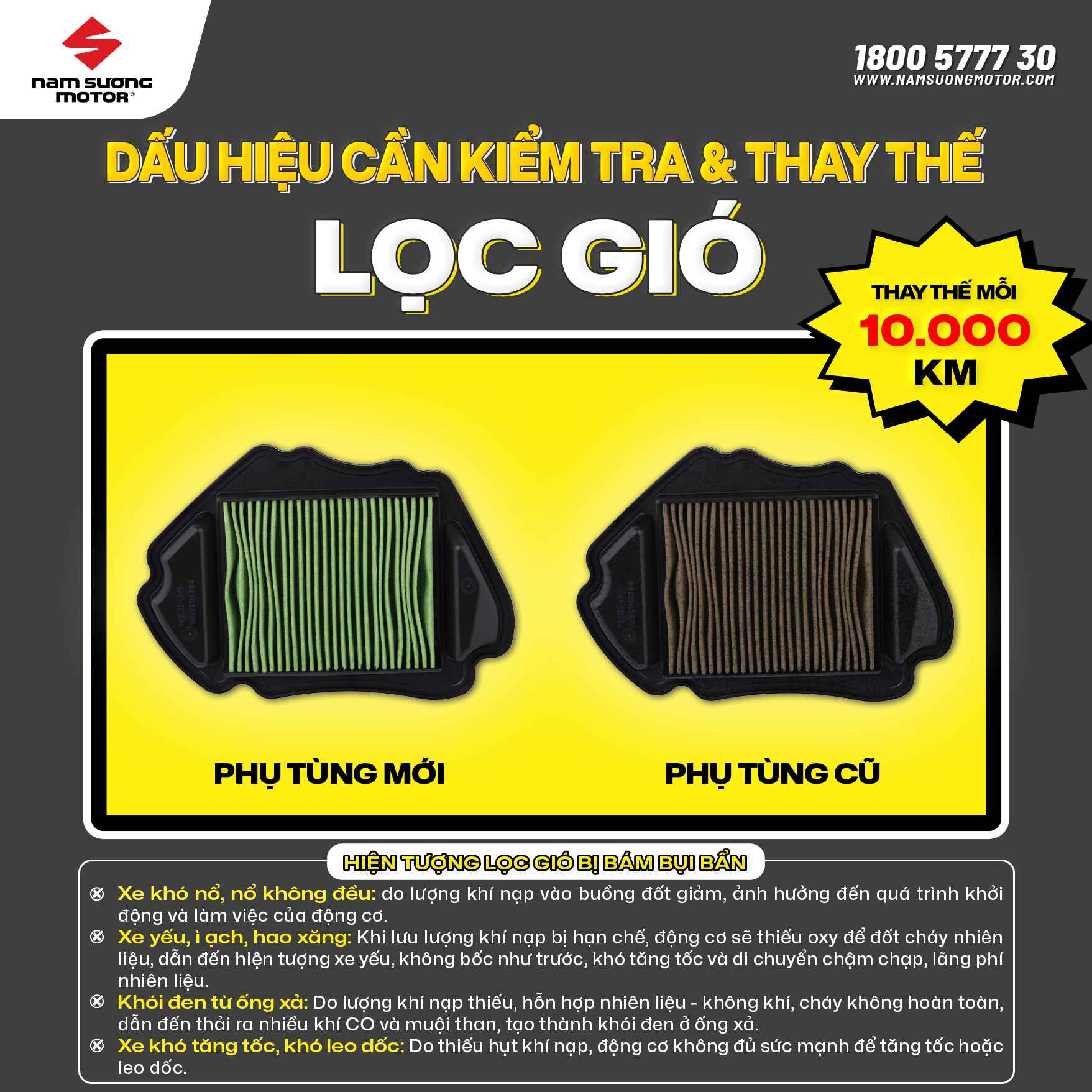 KHUYẾN CÁO KIỂM TRA & THAY THẾ LỌC GIÓ XE MÁY📍