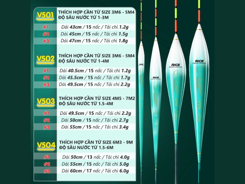 Các Thông Số Phao Câu Đài Cần Thủ Nào Cũng Cần Biết!
