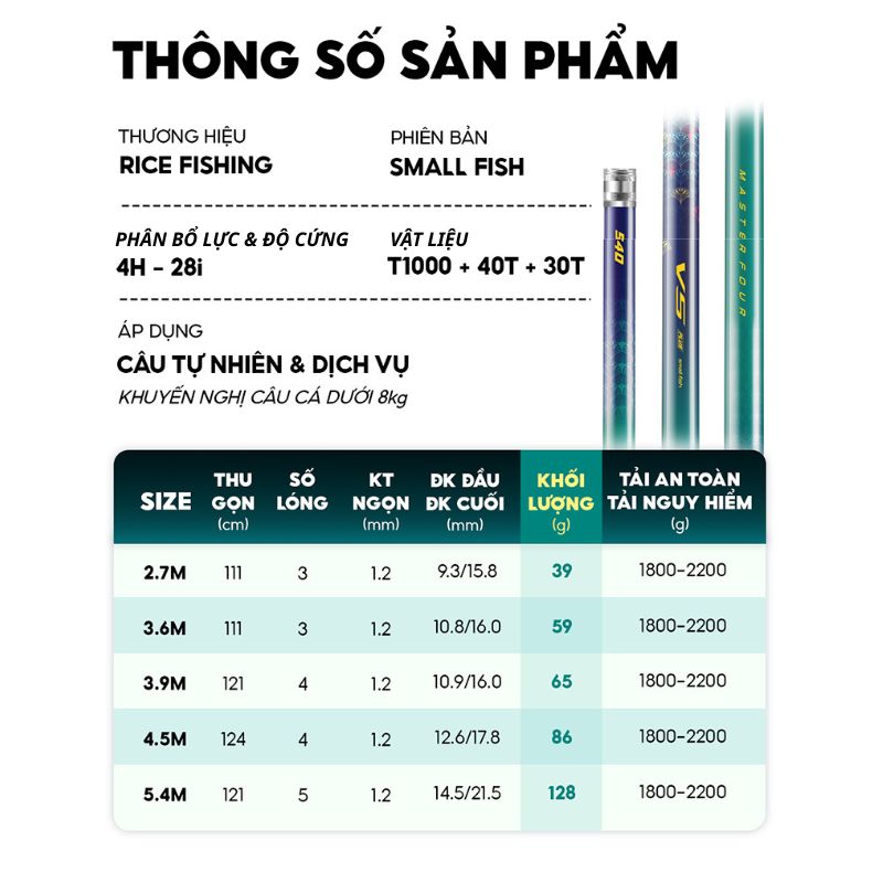Cần câu V5 Plus Small Fish CC-55 thông số