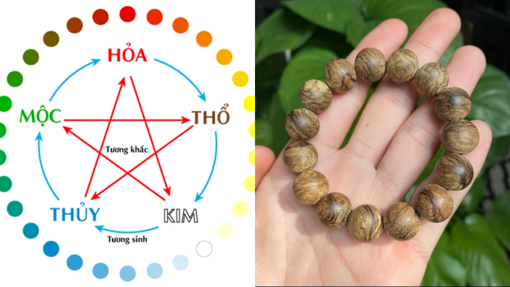 NGŨ HÀNH TRONG TRẦM HƯƠNG