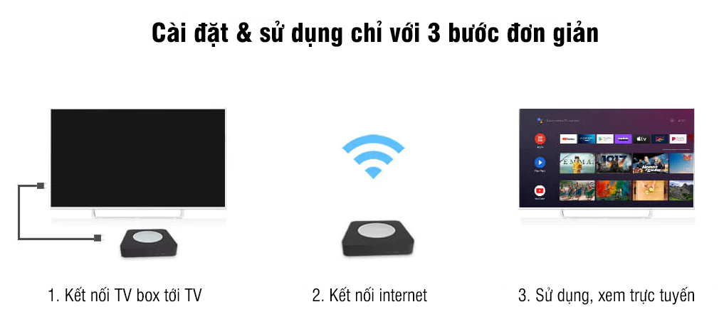 Android TV box mecool KM2 plus