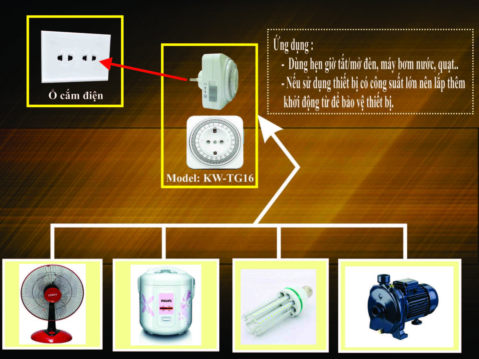 Ổ cắm hẹn giờ cơ Kawasan TG16 sử dụng được cho nhiều thiết bị điện trong gia đình