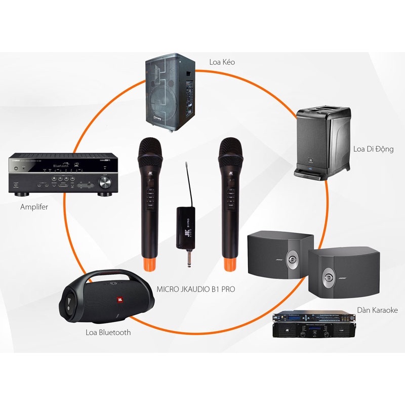 Mic JKAUDIO B1 PRO, Bộ 2 micro không dây cao cấp dành cho dàn karaoke, loa kéo, loa di động