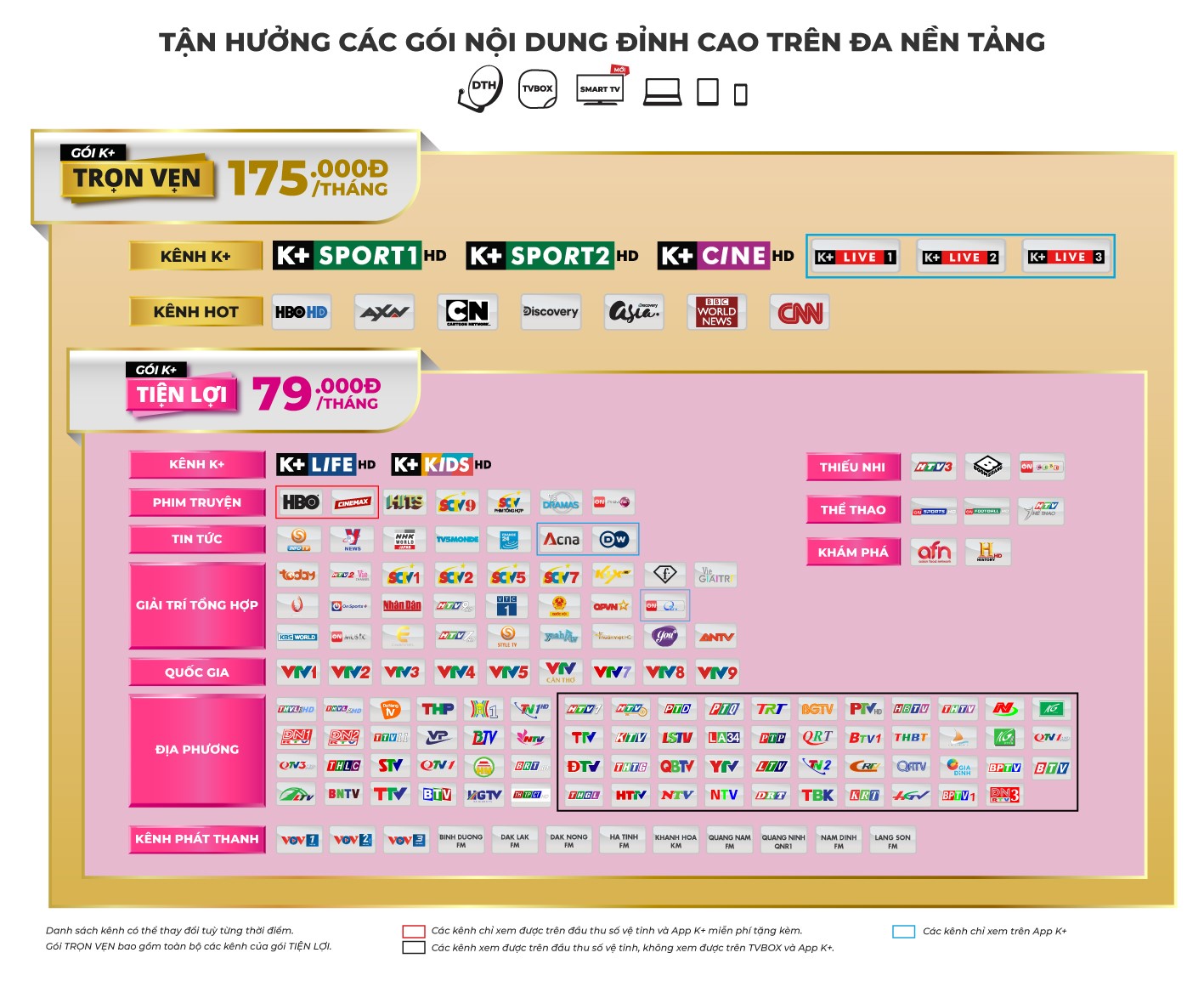 Trọn bộ K+HD và 12 tháng gói trọn vẹn