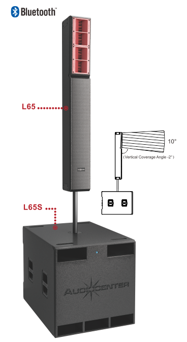 Loa hội trường AudioCenter L65 Column linearray system