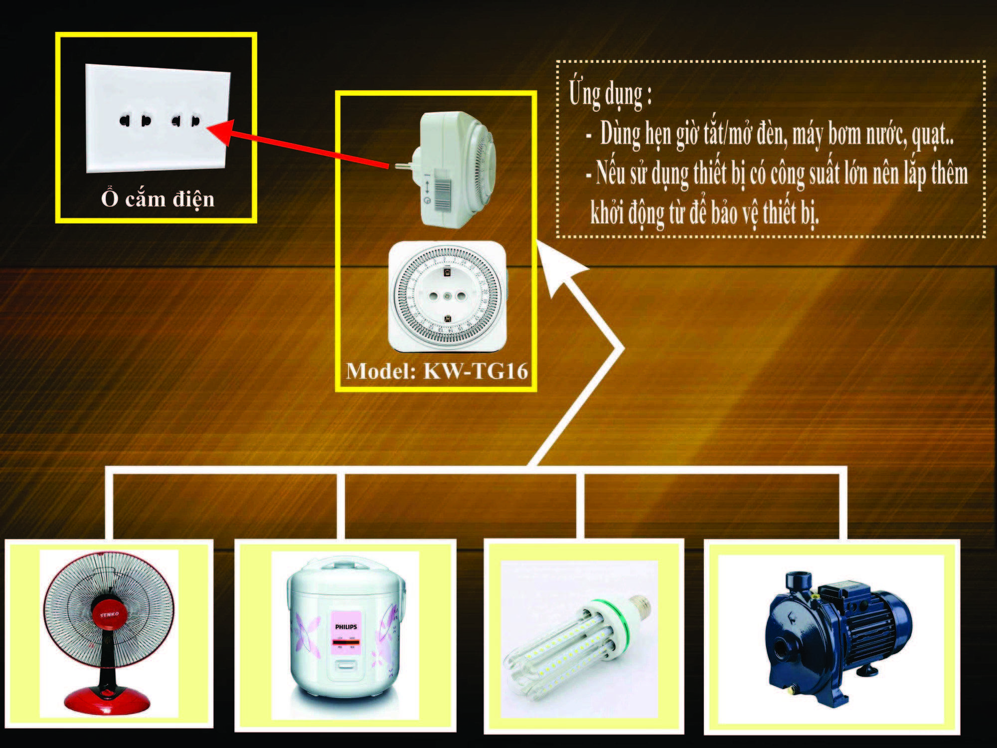 Ổ cắm hẹn giờ cơ KAWASAN TG16