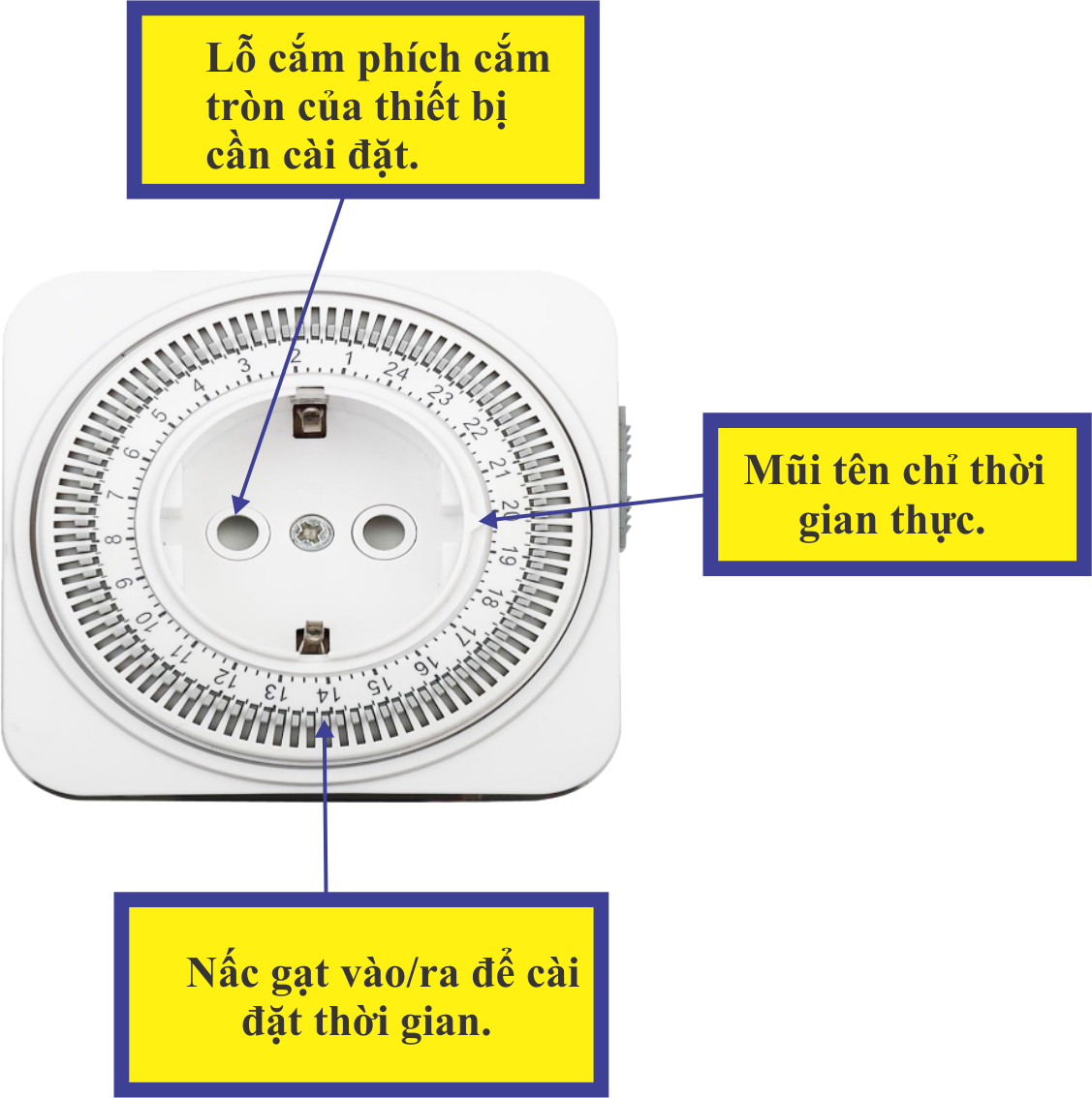 Ổ cắm hẹn giờ cơ KAWASAN TG16