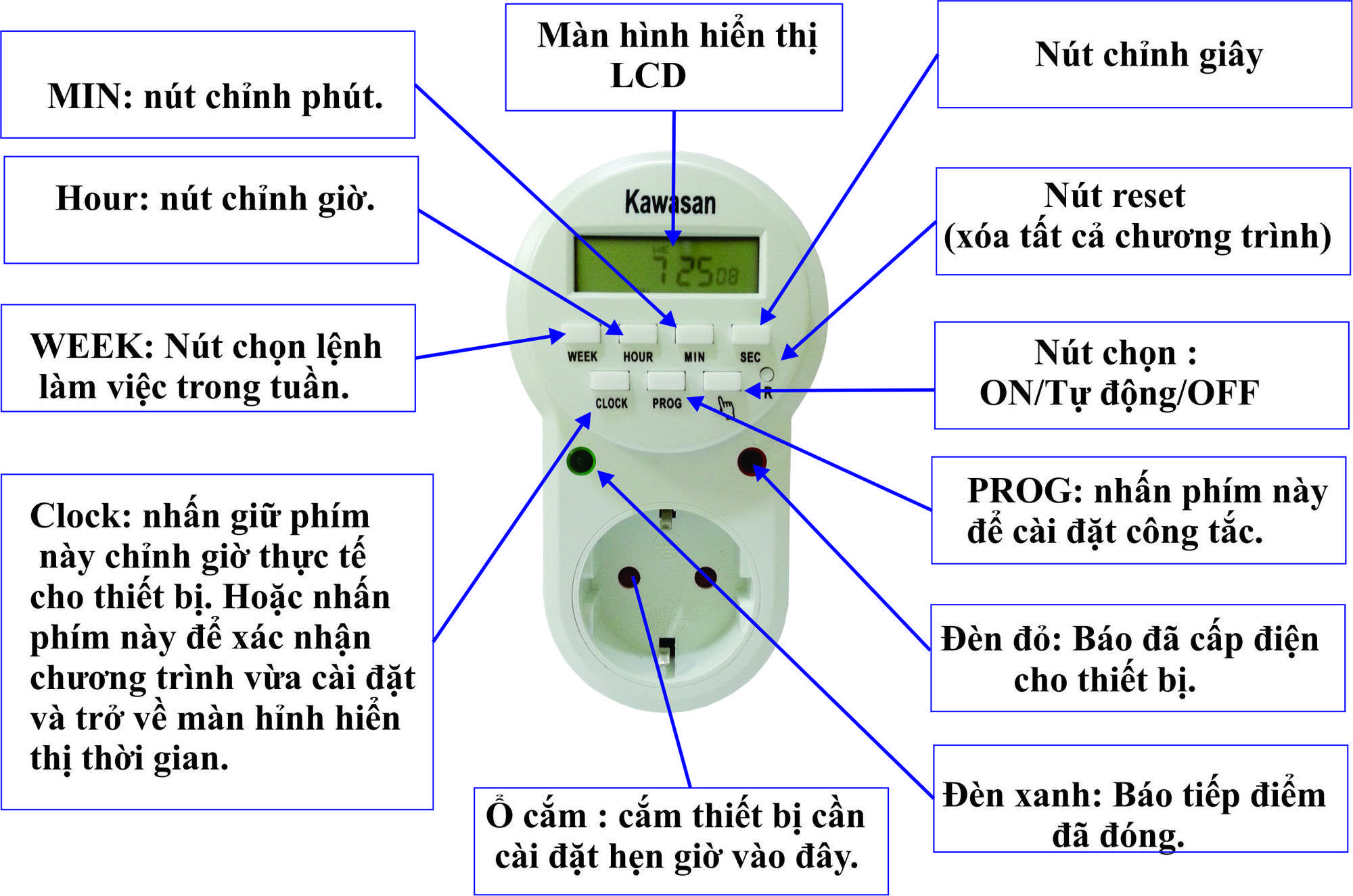 Ổ cắm hẹn giờ kỹ thuật số Kawasan SG36