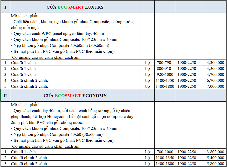BÁO GIÁ CỬA GỖ NHỰA COMPOSITE MỚI NHẤT