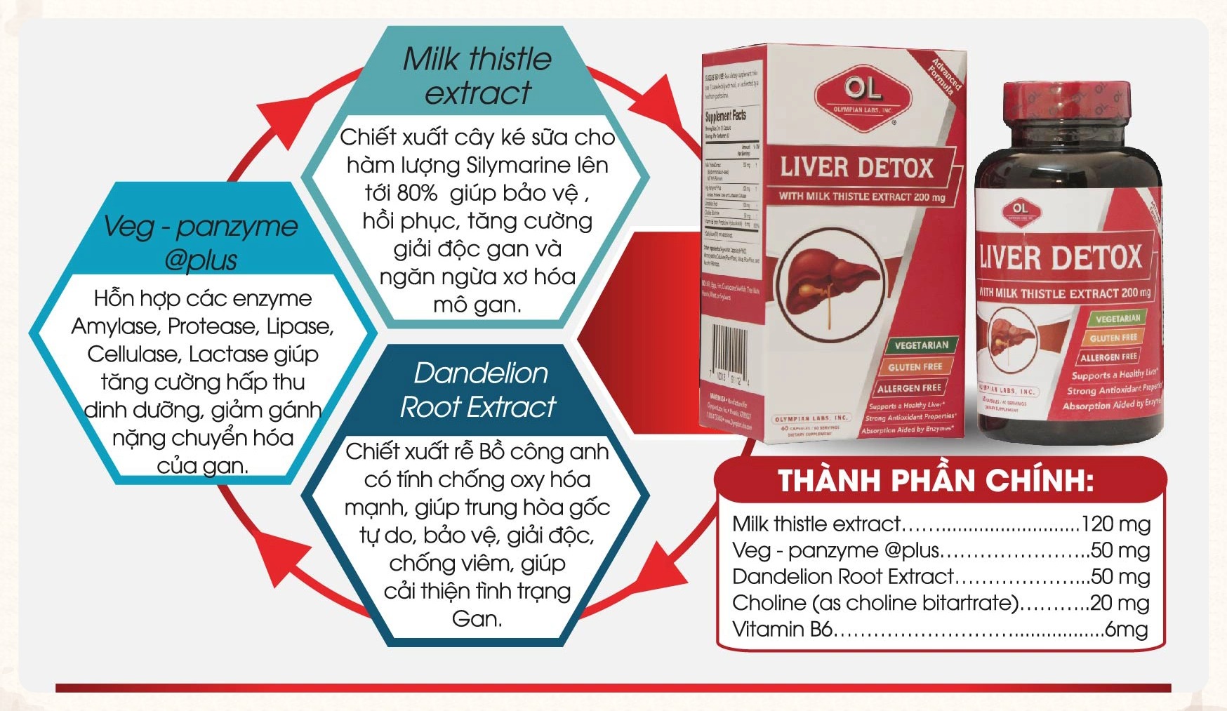 VIÊN LIVER DETOX HỘP 60 VIÊN - HỖ TRỢ BẢO VỆ VÀ GIẢI ĐỘC GAN