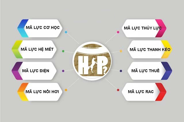 Mã lực là gì? Nguồn gốc, phân loại, ý nghĩa và bảng quy đổi mã lực