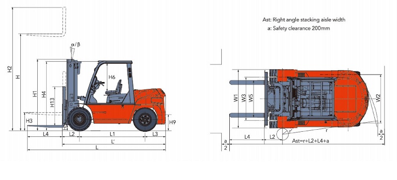 Các thông số kỹ thuật cơ bản cần biết về xe nâng