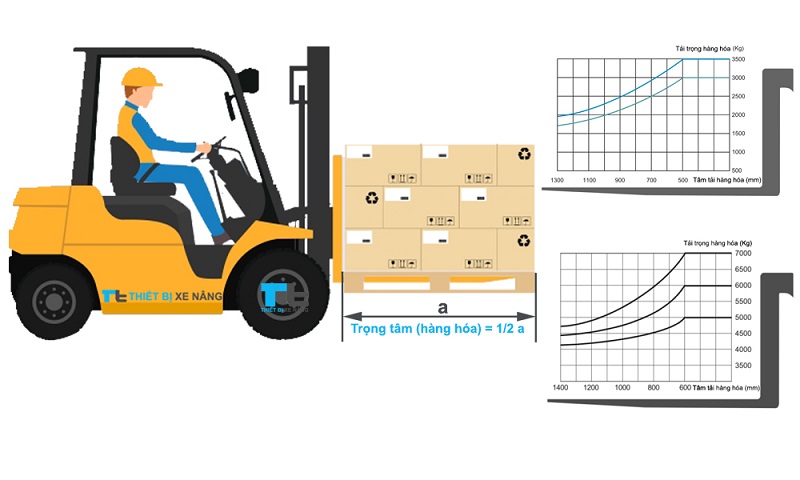 Làm thế nào để tối ưu hóa hoạt động của xe nâng Làm thế nào để tối ưu hóa hoạt động của xe nâng