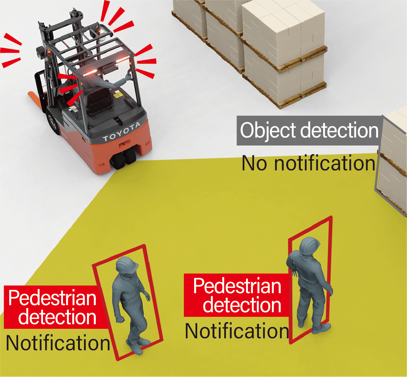 Phát hiện đối tượng 