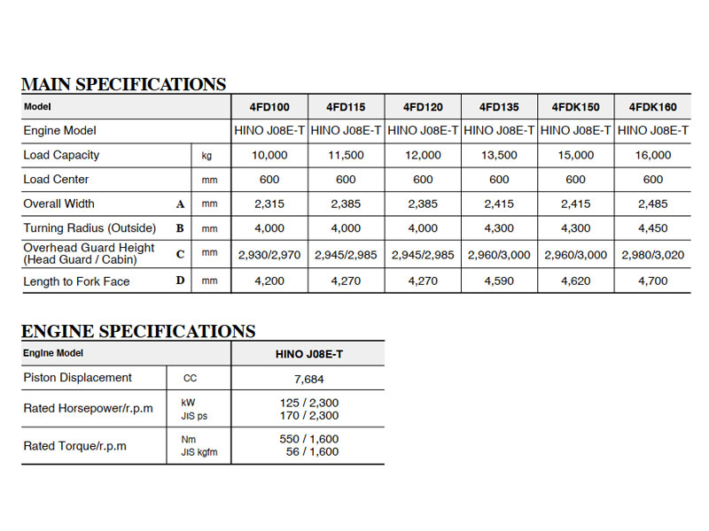 Toyota 4FD 10-16 tấn