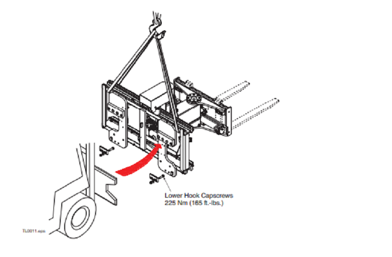 Phương thức hoạt động của Bộ nĩa quay 3 chiều