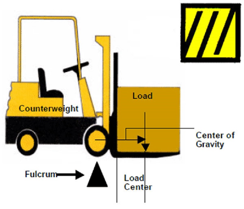 Sự ổn định tam giác của xe nâng hàng
