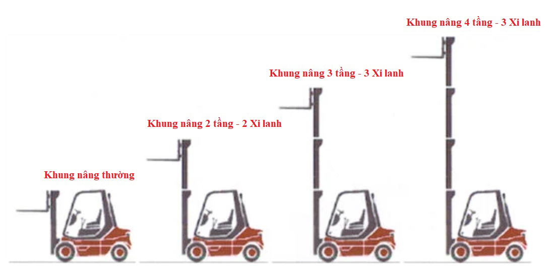 Chiều cao khung nâng đa dạng theo nhu cầu