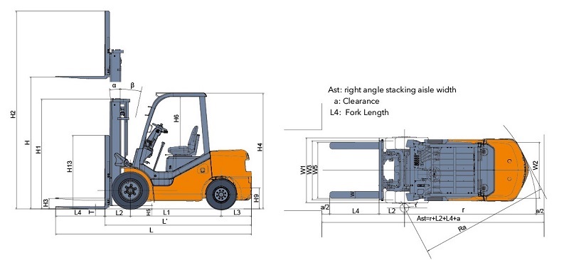 Bán kính quay vòng của xe