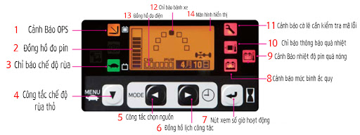 Khi đèn phát cảnh báo thì người lái xe nâng cần lưu ý kiểm tra kỹ