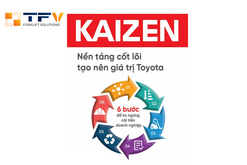 Văn hóa Kaizen Toyota