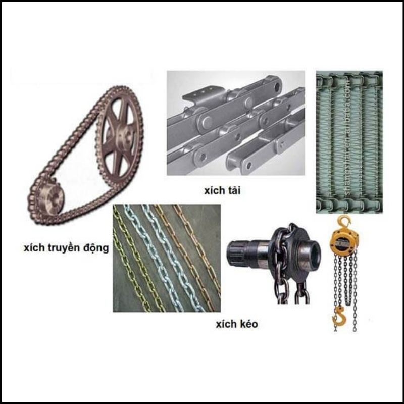 MỘT SỐ KIẾN THỨC VỀ BỘ TRUYỀN XÍCH