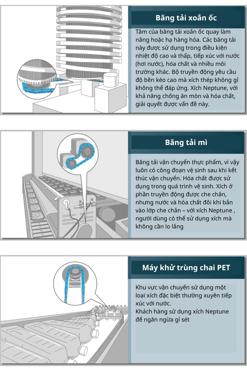 Một số ứng dụng xích Neptune - Tsubaki Nhật Bản
