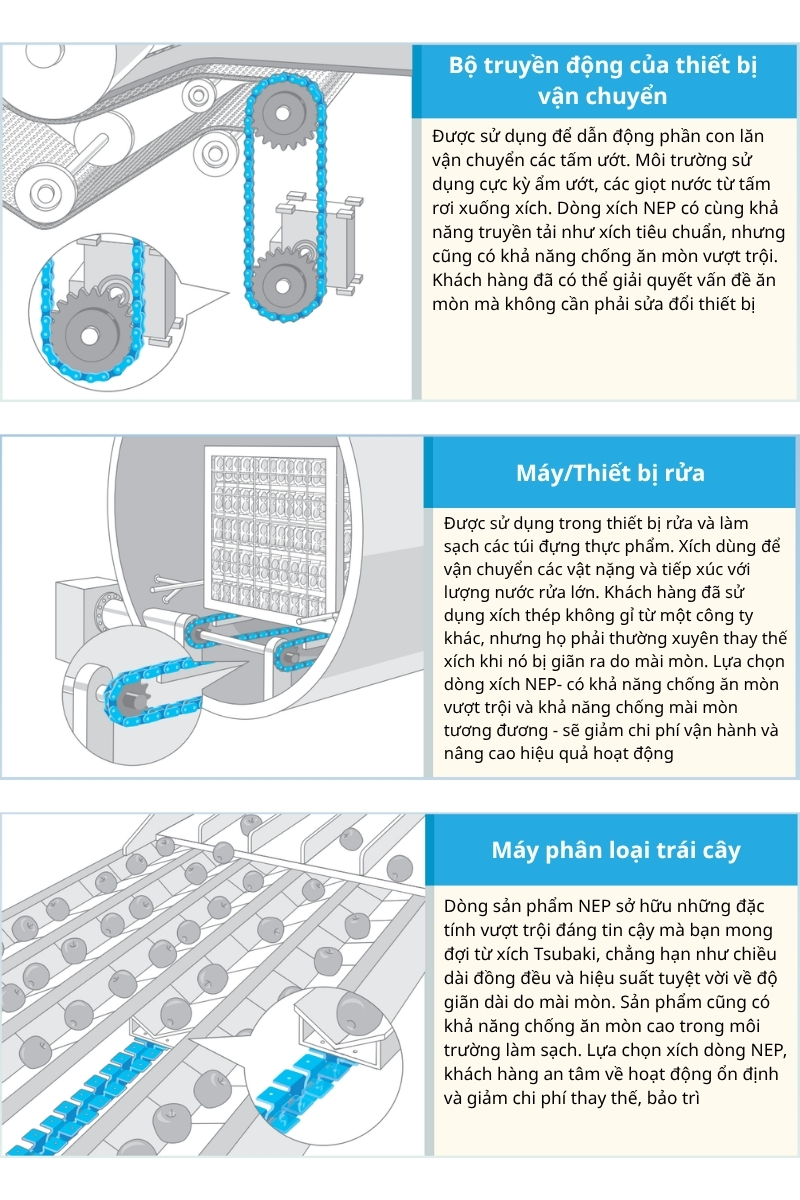 Một số ứng dụng xích Neptune - Tsubaki Nhật Bản