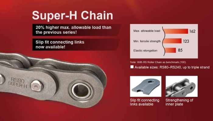Dòng xích SUPER-H Xích tải nặng Heavy Duty Chain Tsubaki -  KLIP