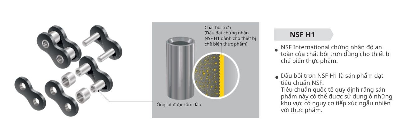 cấu tạo xích tự bôi trơn lambda tsubaki - klip đại lý chính hãng tại việt nam