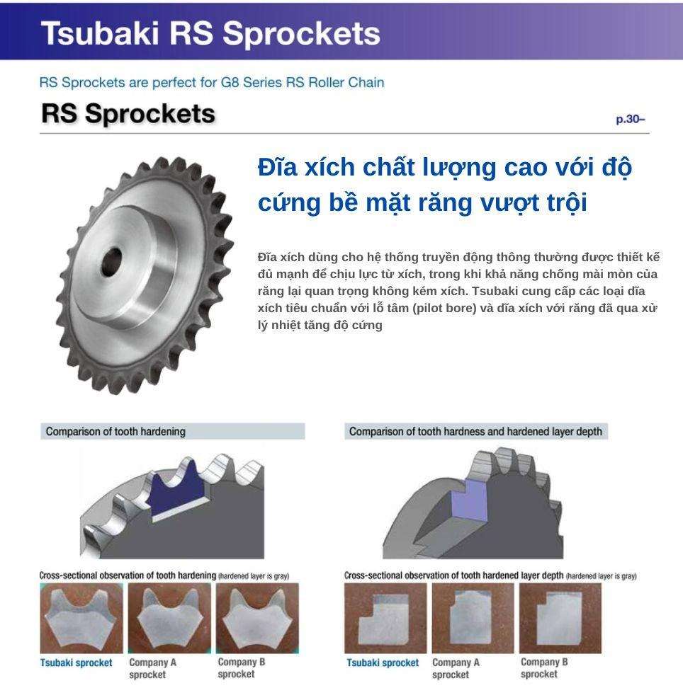 Đĩa xích truyền động Tsubaki 