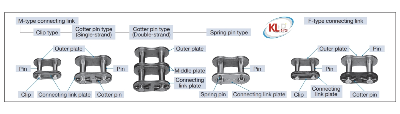 khóa xích tsubaki cấu tạo xích khóa xích chốt gài khóa xích chốt chẻ